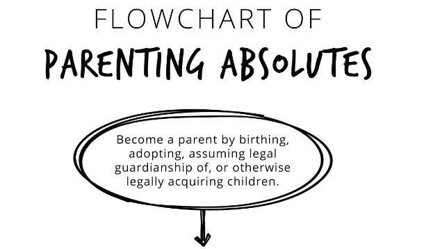 parenting flow chart 