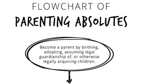 parenting flow chart 