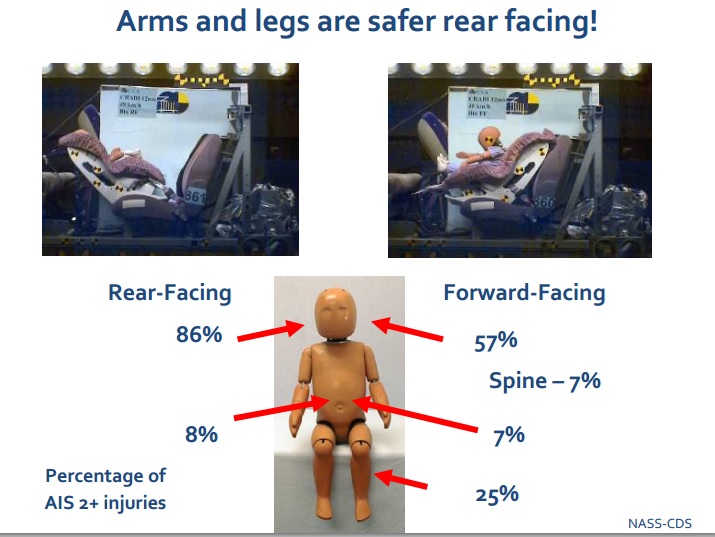 Child car seat injuries